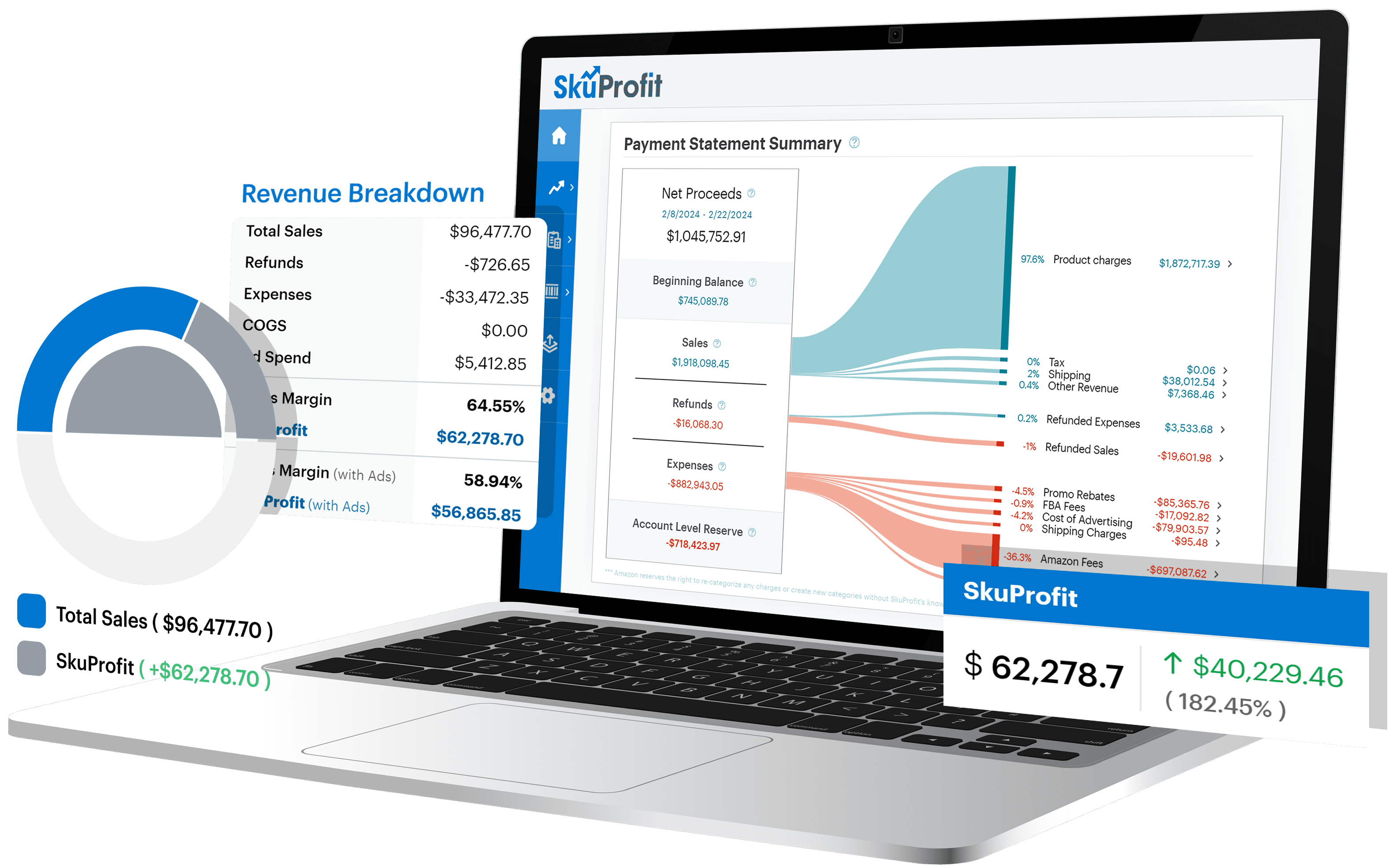 Laptop with SkuProfit data