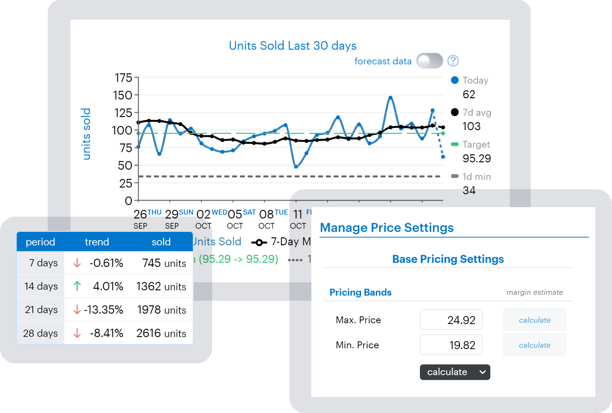 Laptop with SkuProfit data